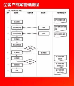 企業(yè)高效運營的十大管理流程工具箱 社會經濟咨詢服務的全面解析