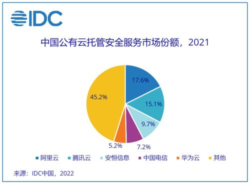 安恒信息領跑中國公有云托管安全服務市場，助力物流業信息咨詢服務數字化轉型
