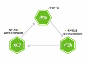 映翰通網(wǎng)絡(luò) 以工業(yè)物聯(lián)網(wǎng)網(wǎng)關(guān)為基石，構(gòu)建遠(yuǎn)程維護(hù)與健康管理新生態(tài)