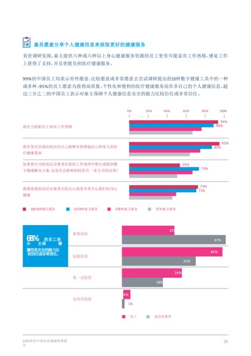 2020中國(guó)企業(yè)健康管理報(bào)告 遠(yuǎn)程健康管理服務(wù)的崛起與挑戰(zhàn)